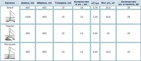 Вес м2