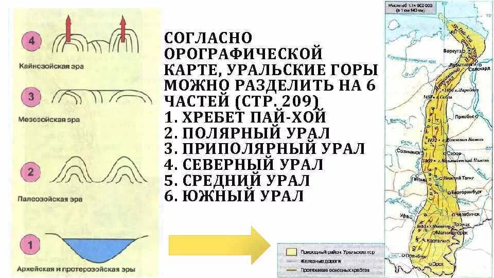 Понижение рельефа уральских гор в каком направлении. Геологическое строение горы Урал. Геологическое строение и рельеф Урала. Уральские горы Геологическая структура. Геологическое строение,рельеф,полезные ископаемые Урала.