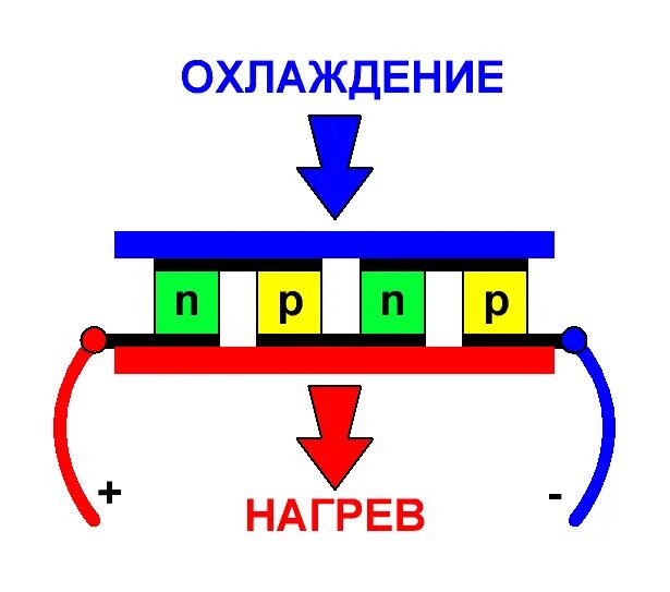 Элемент ПЕЛЬТЬЕ - испытания, заряжаем мобилку, МАХ=10 В - YouTube