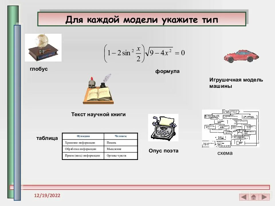 Модель автомобиля информатика. Моделирование автомобиля информатика. модели автомобиля примеры. модели автомобиля в информатике примеры.