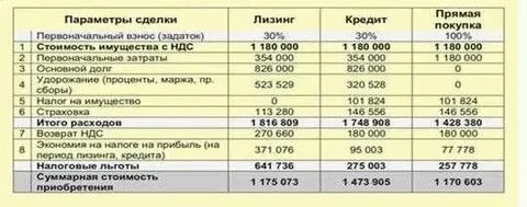 Лизинг 76.07 2