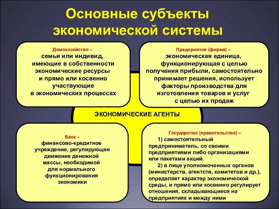 Какие есть субъекты экономики