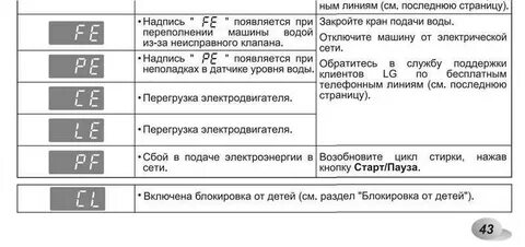 Машинка lg выдает ошибку