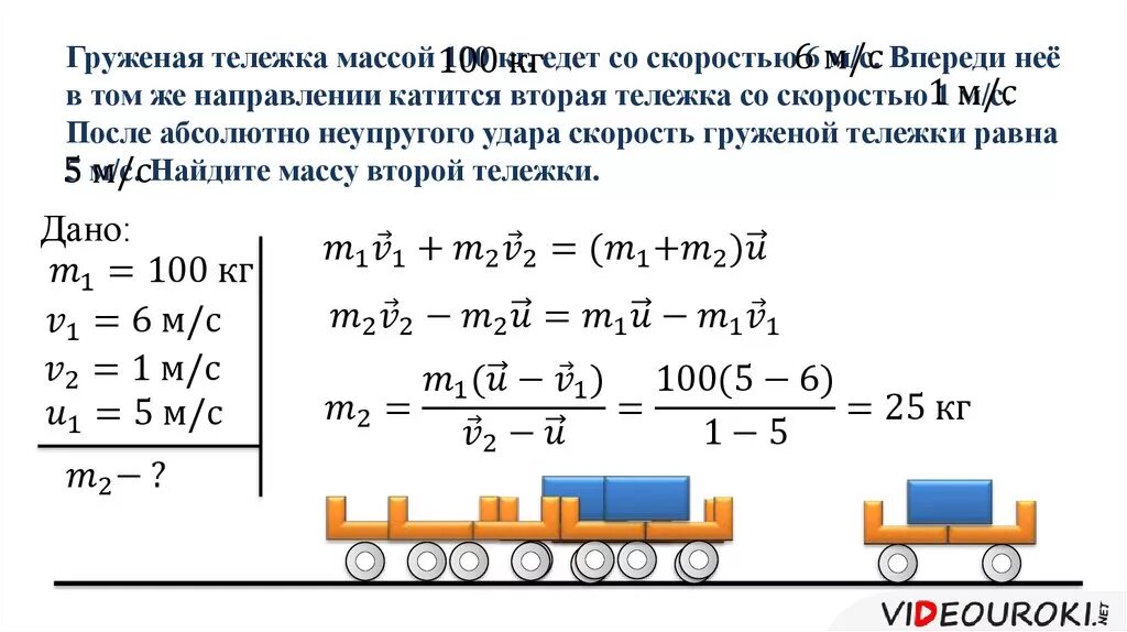 Определите массу 1м. Тележка массой м1 100кг. Тележка массой м1 100кг со скоростью в 1. Масса тележки. Скорость тележки.