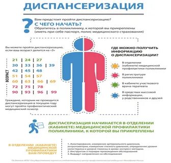 Во время диспансеризации в школе измерили