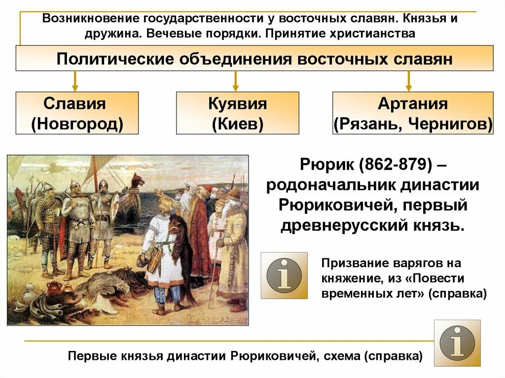 Политические объединения восточных славян. Ранние политические образования восточных славян. Объединение восточных Славя. Возникновение государственности у восточных славян.