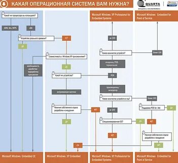 Встроенные операционные системы