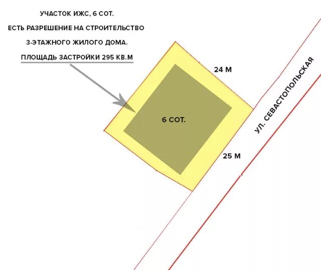 Размер участка под строительство