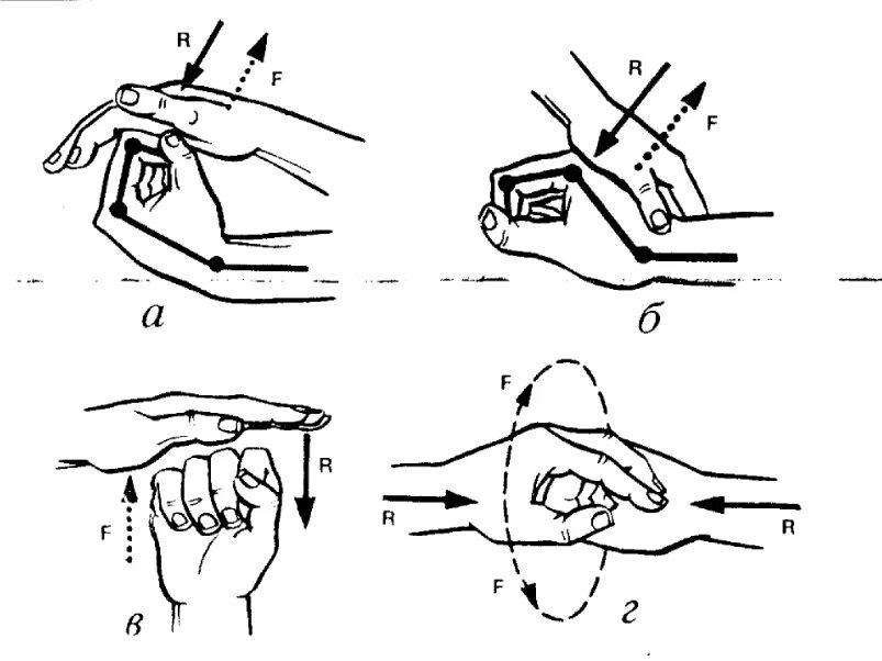 Гимнастика для кистей рук и пальцев. Упражнения для пальцев рук ЛФК. ЛФК 1 пальца кисти. ЛФК при повреждении сухожилия кисти.