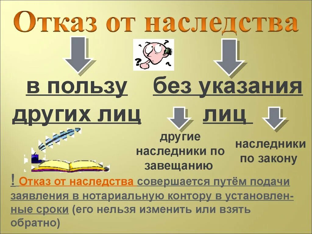 Отказ от наследства. Отказ от наследства по завещанию. Отказ от наследства в пользу наследника. В пользу другой стороны и