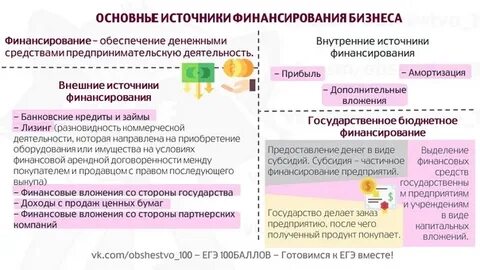 Источники финансирования предприятия егэ