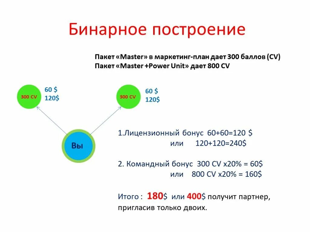 От 1 в получить 400 в