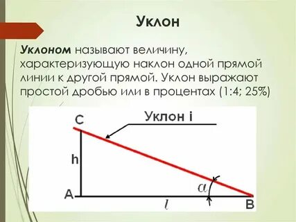 8 уклон это сколько