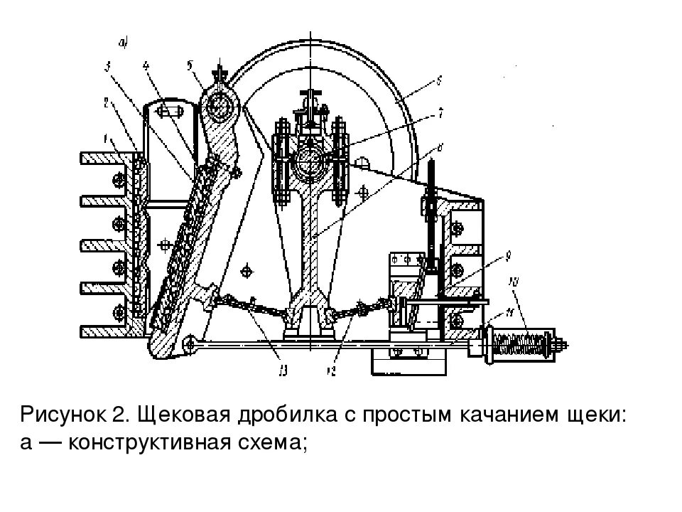 Работа дробилки щековой. Кинематическая схема щековой дробилки со сложным движением щеки. схема дробилки с простым качанием щеки. кинематическая схема щековой дробилки. кинематическая схема привода щековой дробилки.