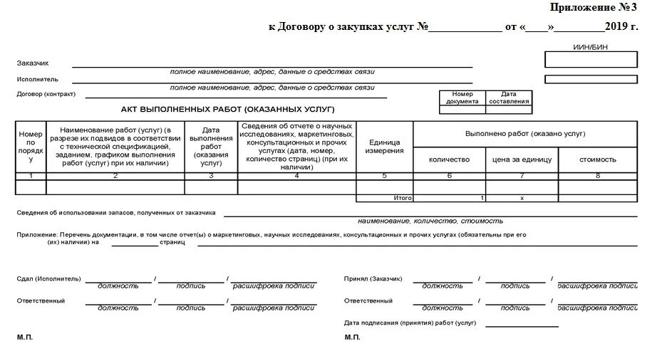Форма 2 на оказание услуг. Приложение 1 к договору на оказание услуг. перечень оказываемых услуг образец. приложение к договору на оказание услуг образец. приложение 1 к договору образец.