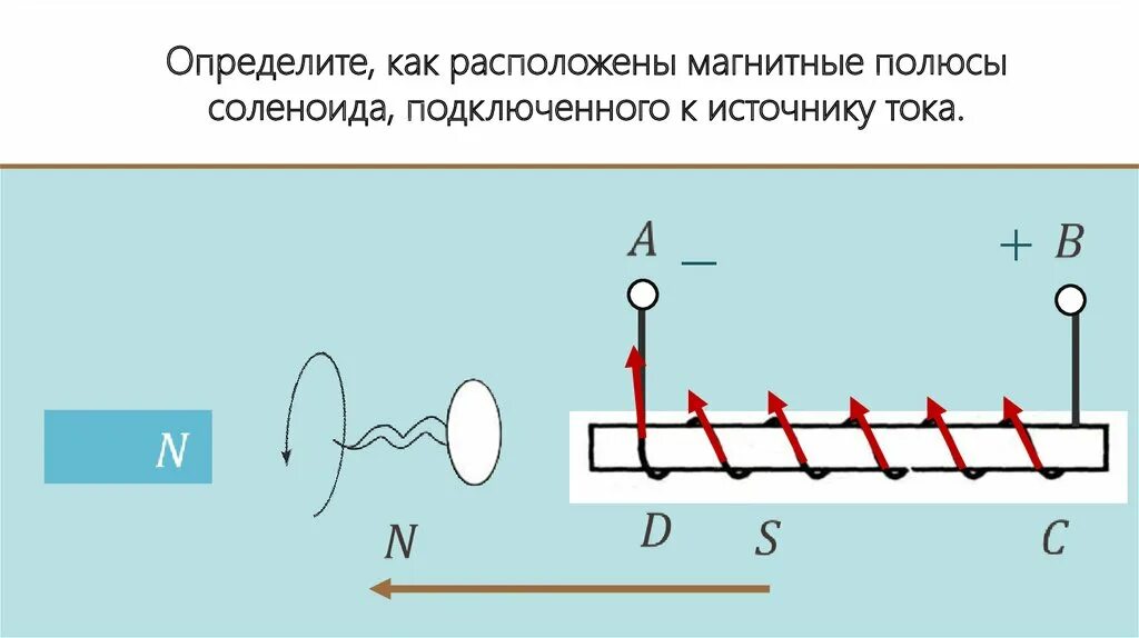 Определите магнитные полюсы катушки с током изображенной. Магнитные полюса соленоида. Как определить полюса источника тока. Определите как расположены магнитные полюсы соленоида. Определите полюсы источника тока.