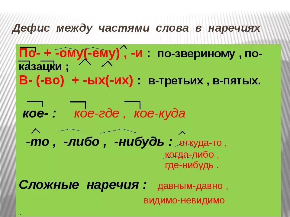 Дефис звонит инструмент каучук. Дерфикс. Дефис. Дефис между частями слова в наречиях. Дефи между частями слова в наречиях.