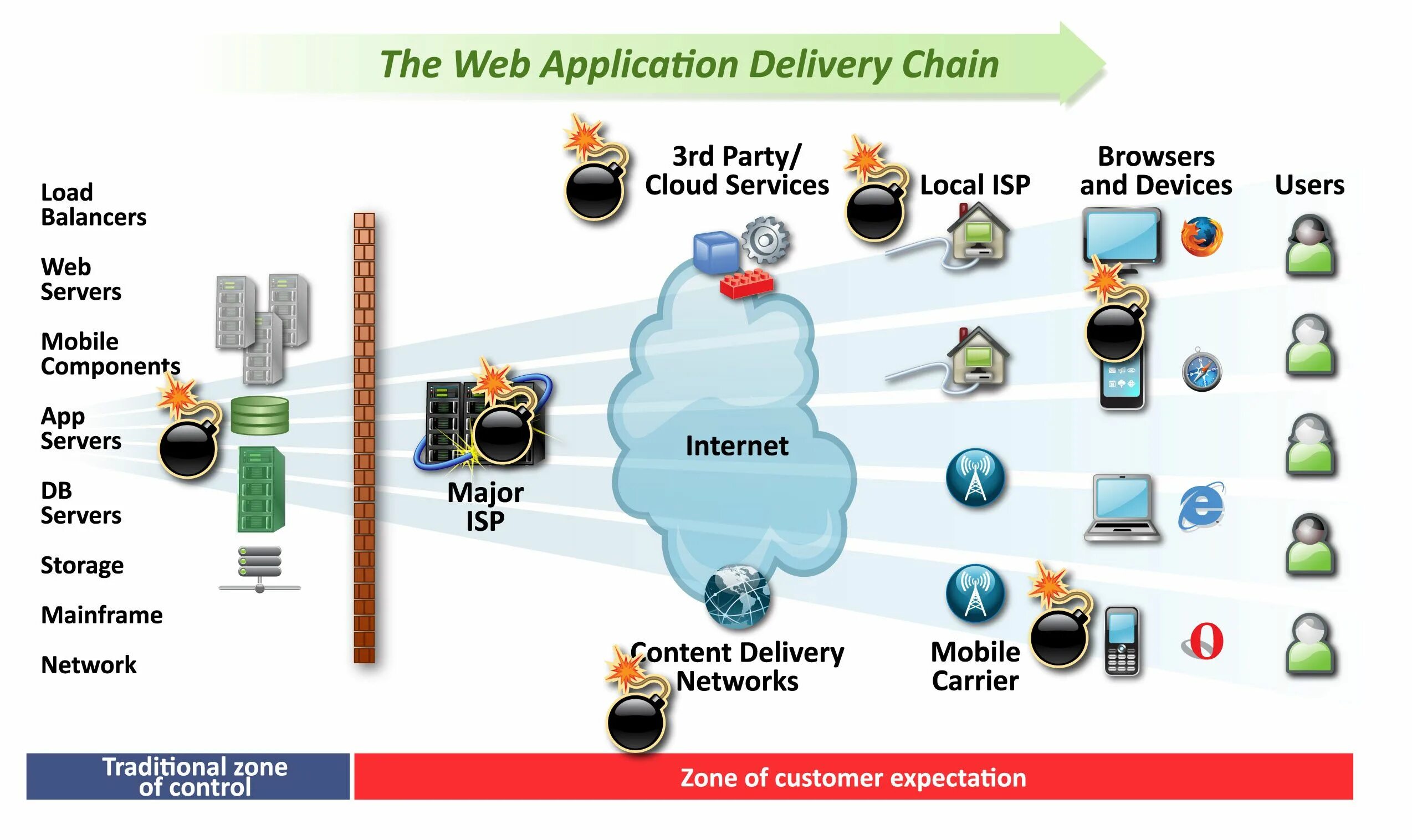 Web app media. Создание веб приложения. Разработка web приложений. Интернет сайты. Pwa приложения.