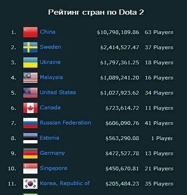 Дота страна. Дота страна. Дота 2 2к. Фото дота 2. Дота страна.