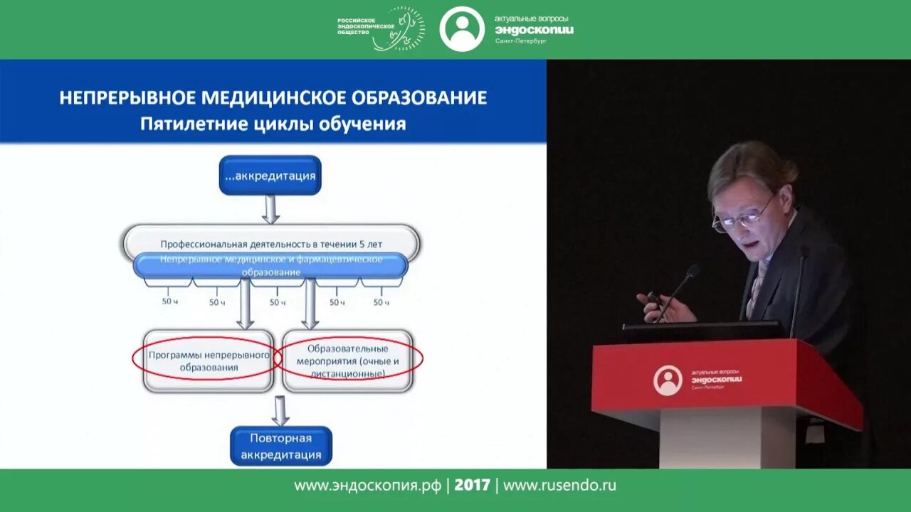 Непрерывного медицинского образования москва. Непреривний медицинские образование. Аккредитация врачей. Медицинские формирования. НМО.