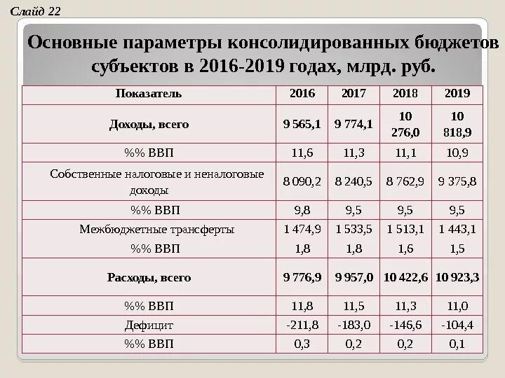 Коэффициент 2016