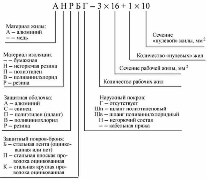 Маркировка м что означает. Маркировка силовых кабелей расшифровка таблица. Маркировка силовых кабелей таблица. Маркировка сигнальных кабелей. Кабельная расшифровка маркировки кабеля.