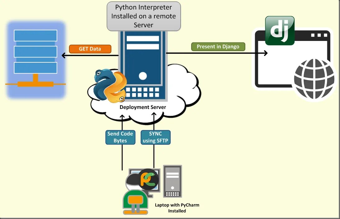 Python interpretator. Интерпретатор Пайтон. Python interpreter. Интерпретатор Python 3. Как работает интерпретатор Python.