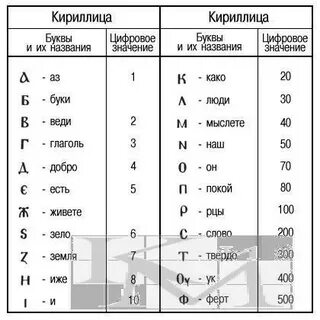 Буква кириллицы две буквы