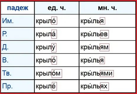 Склонение разобрать по составу