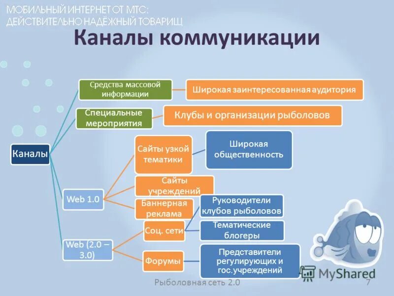 Лучшие практики управления коммуникационными проектами в рекламе Подведены итоги Конкурса рекламных проектов "ЮУрГУ умный университет на глобал
