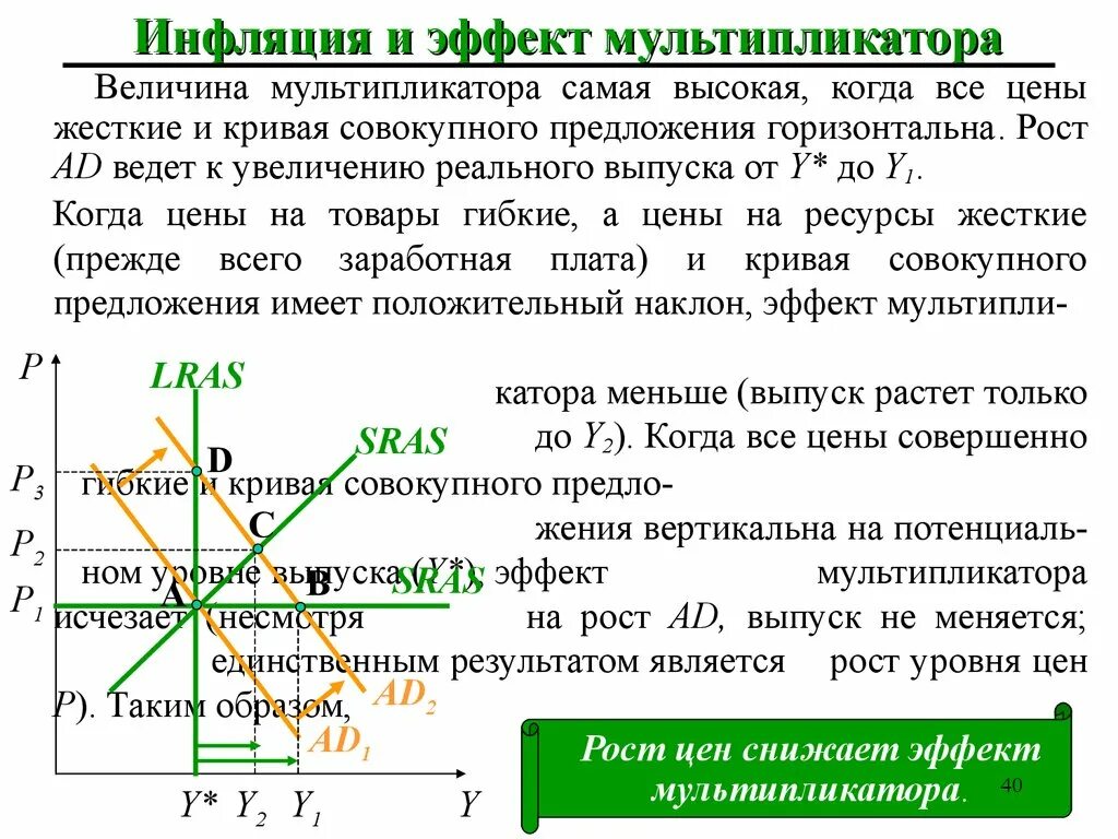 Мультипликатор график. Эффект мультипликатора и инфляция. Эффект мультипликатора в экономике пример. Мультипликативный эффект в экономике это. Мультипликатор совокупного спроса.