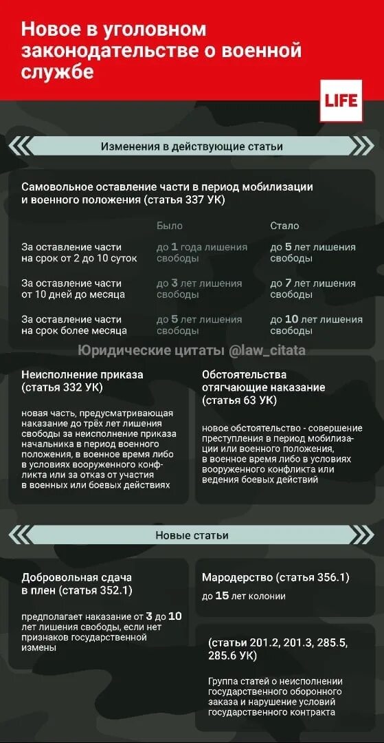 Изменение ук рф 2020. Поправки о военном положении. Поправки о мобилизации. Поправки в Уголовный кодекс. Поправки в Уголовный кодекс 2022.