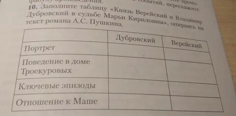 Гдз Сочинение Характер Троекурова Из Романа Дубровский.