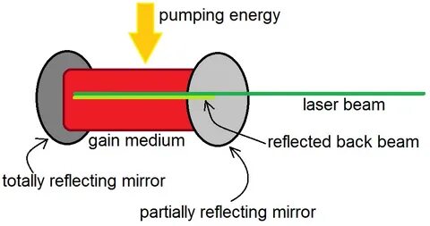 Laser device