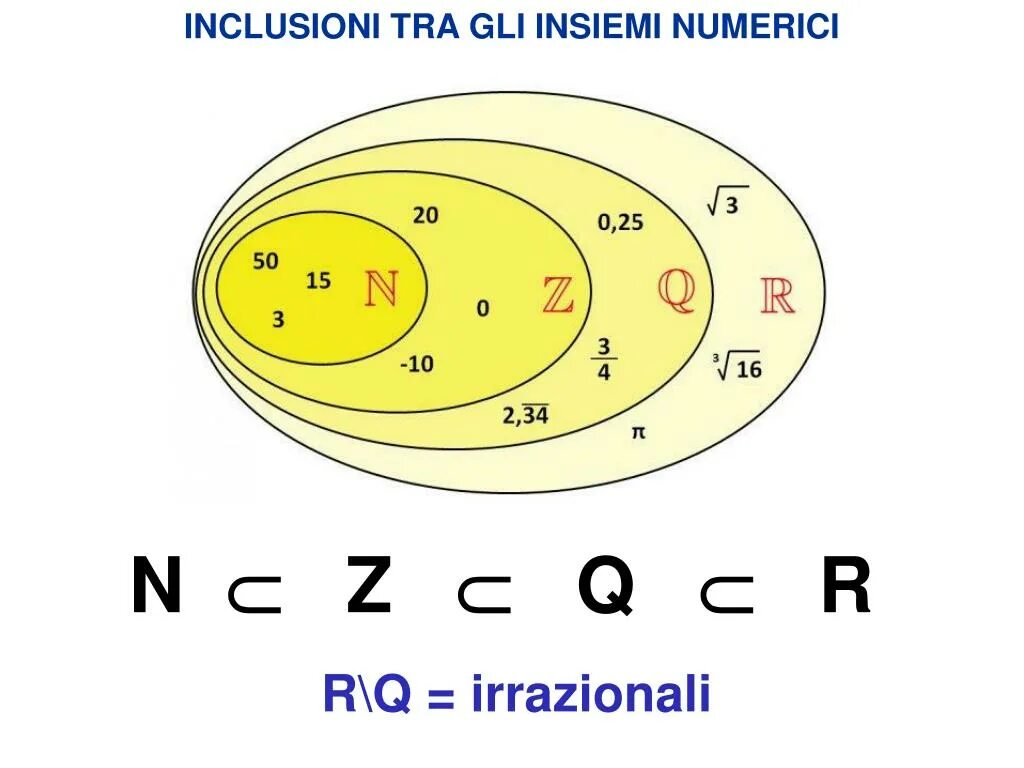 R какое множество. Множества n z q r. Множества чисел в математике. Множества чисел n z q r. N Z Q R В математике.