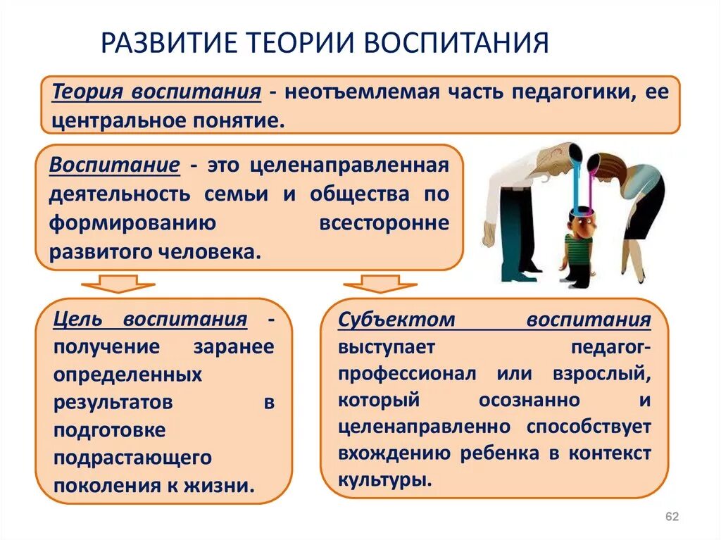 Психологические методы воспитания. Теория воспитания. Основы теории воспитания. Теории воспитания в педагогике. Термины теории воспитания.