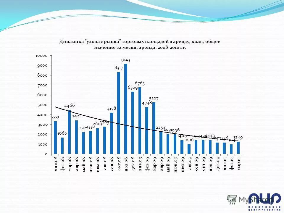 Динамика рынка недвижимости 2020. Аналитика рынка недвижимости санкт-петербурга. Исследование рынка недвижимости. Рынок недвижимости современные тенденции. График роста стоимости недвижимости в москве.