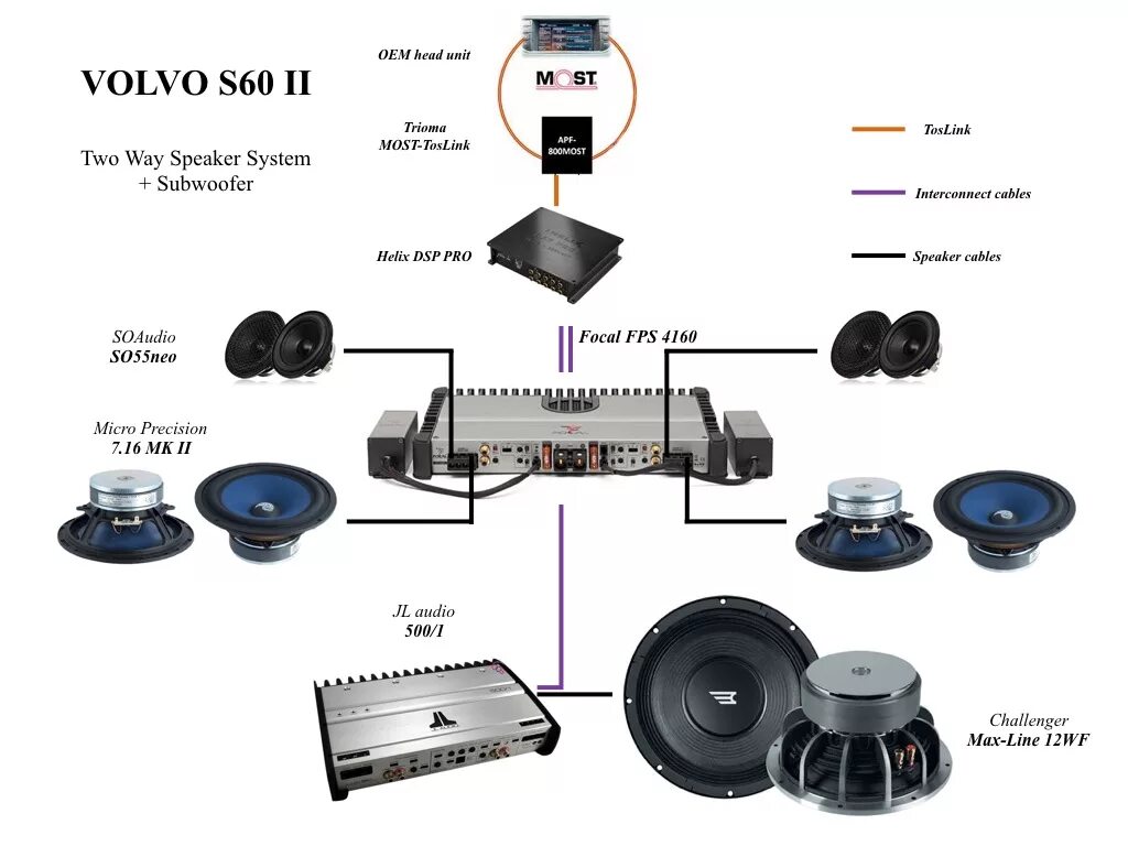 Гипер спикер титан. Кроссовер Фокал схема подключения. Focal схема. Аудио Интерфейс для запуска штатного усилителя Toslink - most. Триома мост 150.
