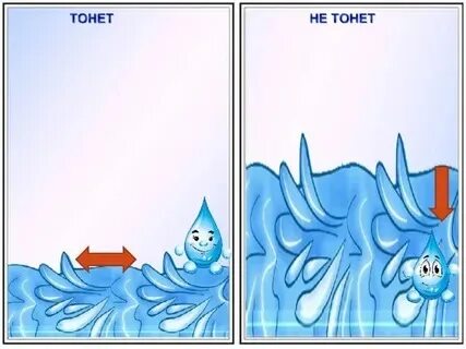 Не гори не тонет
