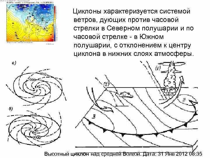 Циклон в Южном полушарии. Циклоническая система в Северном полушарии характеризуется. Движение циклонов в Северном полушарии. Циклон в Северном полушарии. Вода против часовой стрелки