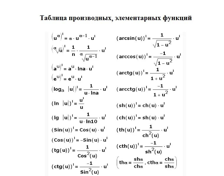 Производные функции формулы произведения. Производные основных элементарных функций таблица производных. Производные основных элементарных функций таблица. Производные элементарных функций таблица. Таблица производных LG X.