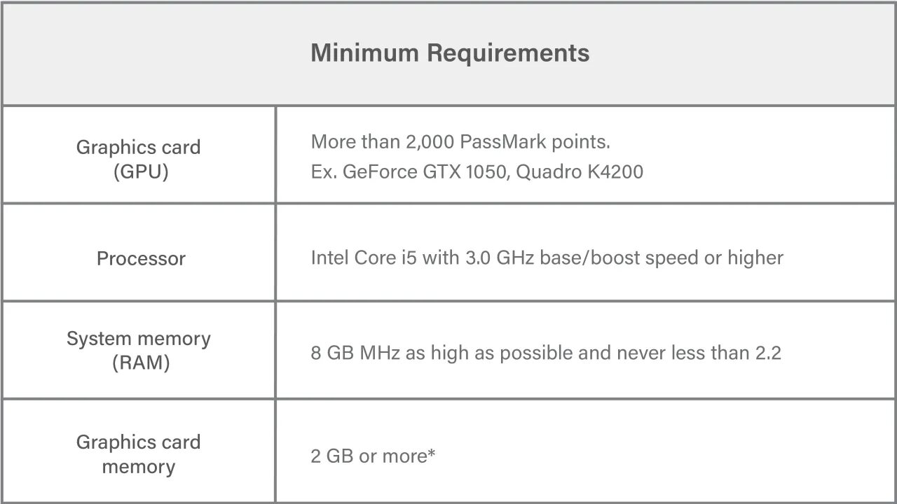 Minimum system requirements. Lumion системные требования 2025. css minimum requirements.