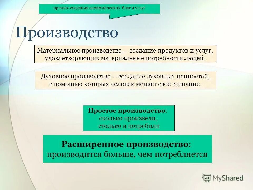 Простой производства. Создание материальных благ удовлетворение материальных потребностей. Производство это процесс создания материальных благ. Материальное и духовное производство. Создание материальных благ удовлетворение материальных потребностей.