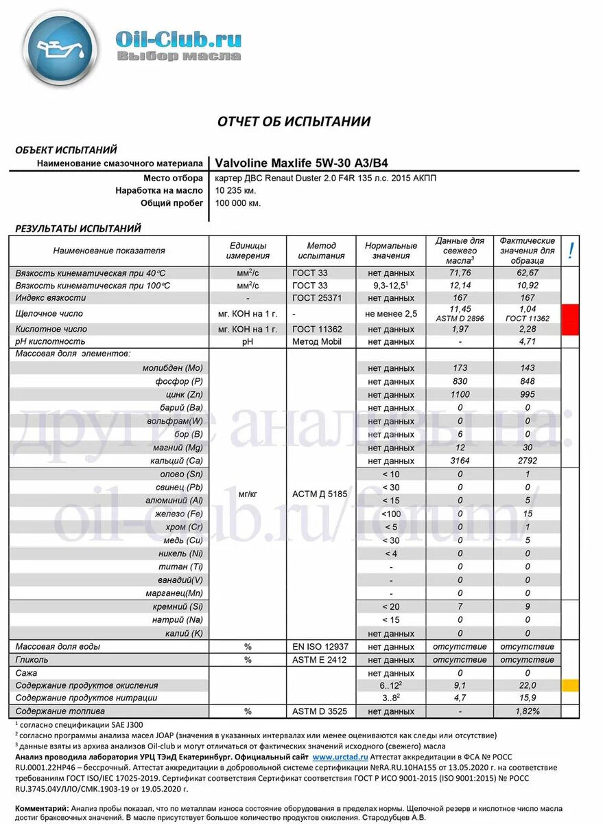 Какое масло после 100000 пробега. Щелочное число масел 5-40. Анализ моторного масла. Лабораторный анализ масла. Лабораторный анализ моторных масел.