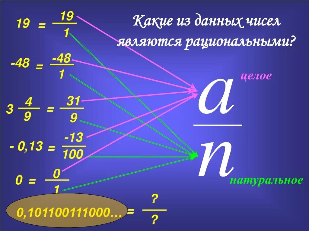 Рациональные числа. Рациональные числа 6 класс. Математика 6 класс рациональные числа. Целые и рациональные числа 6 класс. Число 0 является рациональным числом