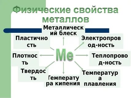 Свойства и характеристики металла