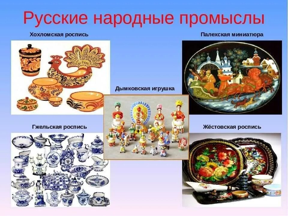 Родина промыслов. Народные промыслы России. Народные промысла России. Народные промыслы Росс. Изделия народных промыслов.