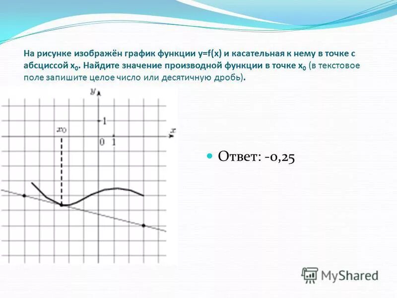 На рисунке изображен график функции y f x и касательная к нему. Касательная к графику функции в точке с абсциссой x0. На рисунке изображён график функции f x. На рисунке изображен график y=f.