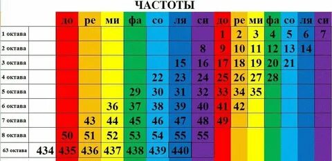 Как звучит частота 280