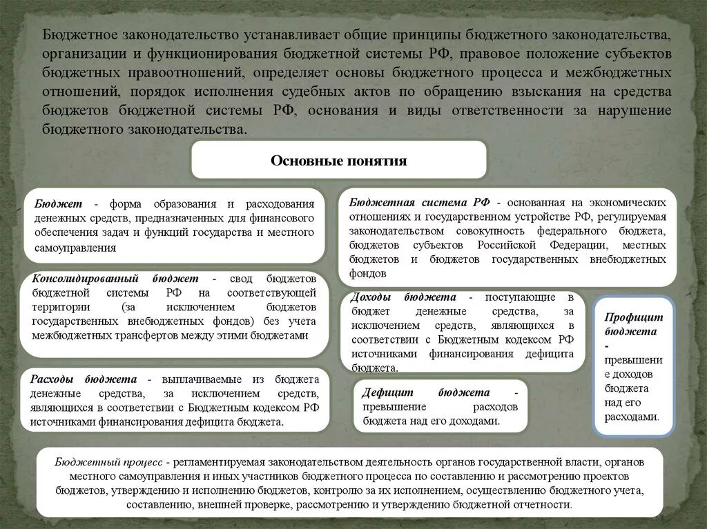 Бюджетное законодательство устанавливает:. Правовое регулирование бюджетной системы РФ. Бюджетная система и бюджетное законодательство РФ. Бюджетный процесс и принципы бюджетной системы. Соответствии с бюджетным законодательством рф